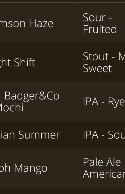 BB. Badger & Co – Mochi 5.5%, Etko Brewing, Finland