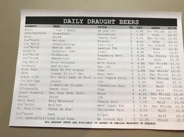 Let your body learn 6.5%, Queer Brewing, England