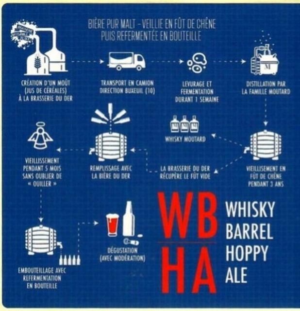 WBHA - Whisky Barrel Hoppy Ale 8.0%, Brasserie Artisanale Du Der, France