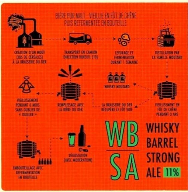 WBSA, Brasserie Artisanale Du Der