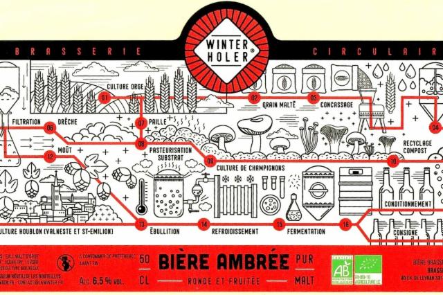 Winterholer Ambrée, Brasserie Winterholer