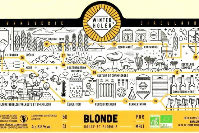 Winterholer Blonde, Brasserie Winterholer