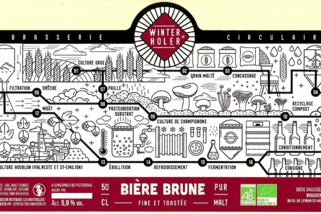 Winterholer Brune, Brasserie Winterholer