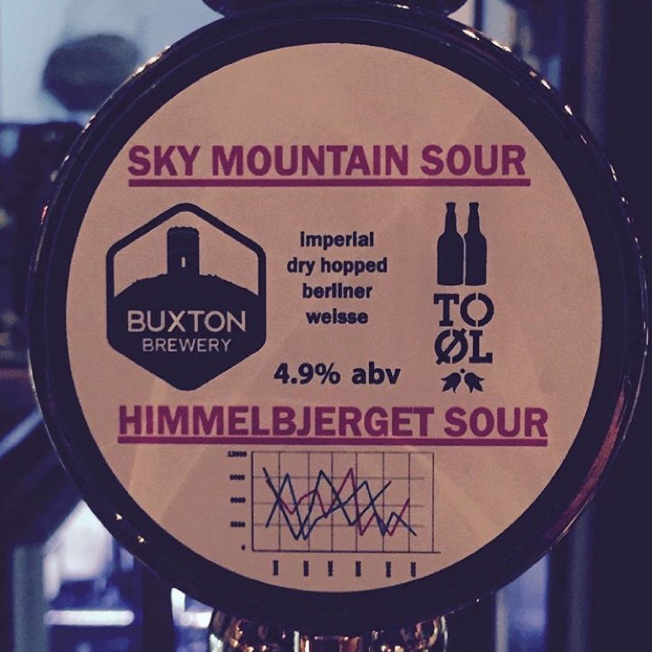 Sky Mountain Sour, England