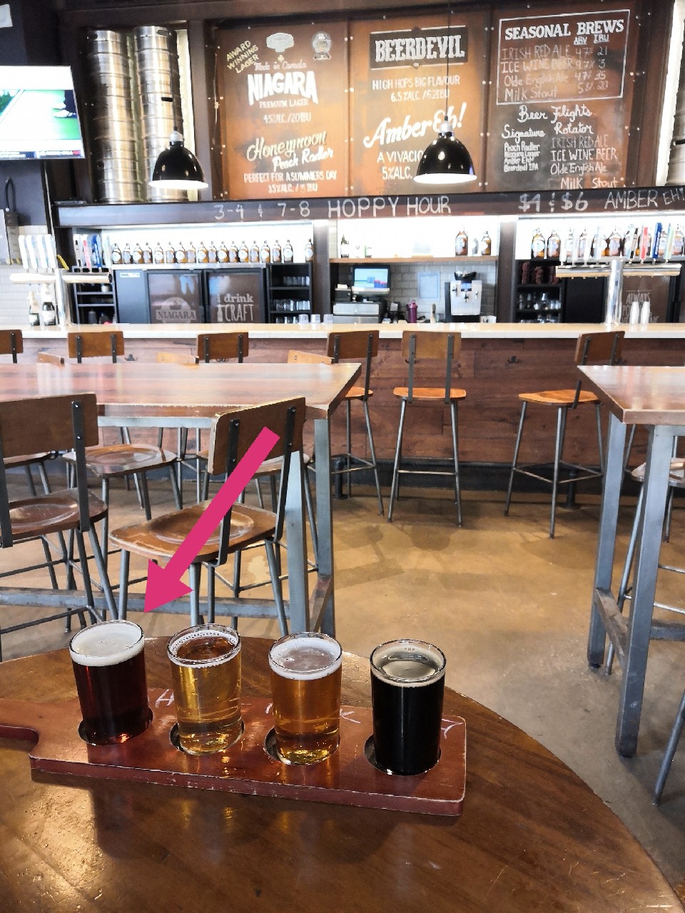 Irish Red Ale, Canada