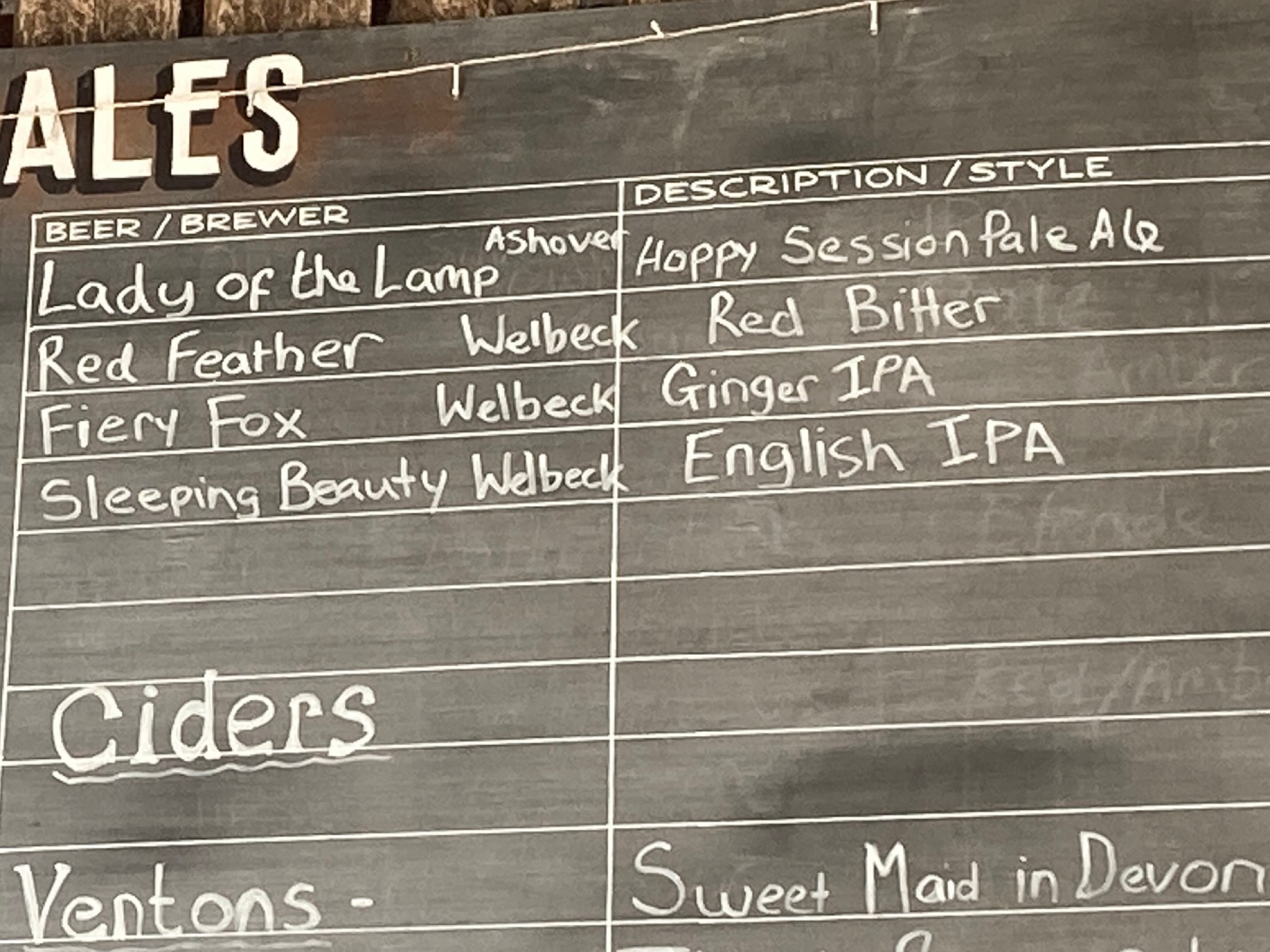 Sleeping Beauty, England