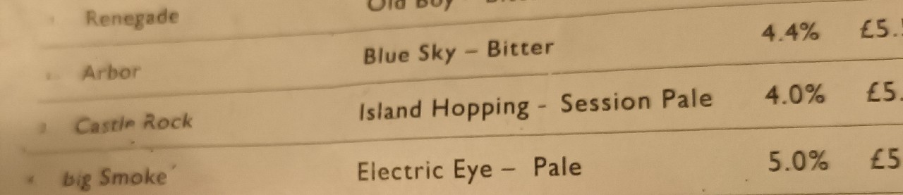 Blue Sky Drinking, England