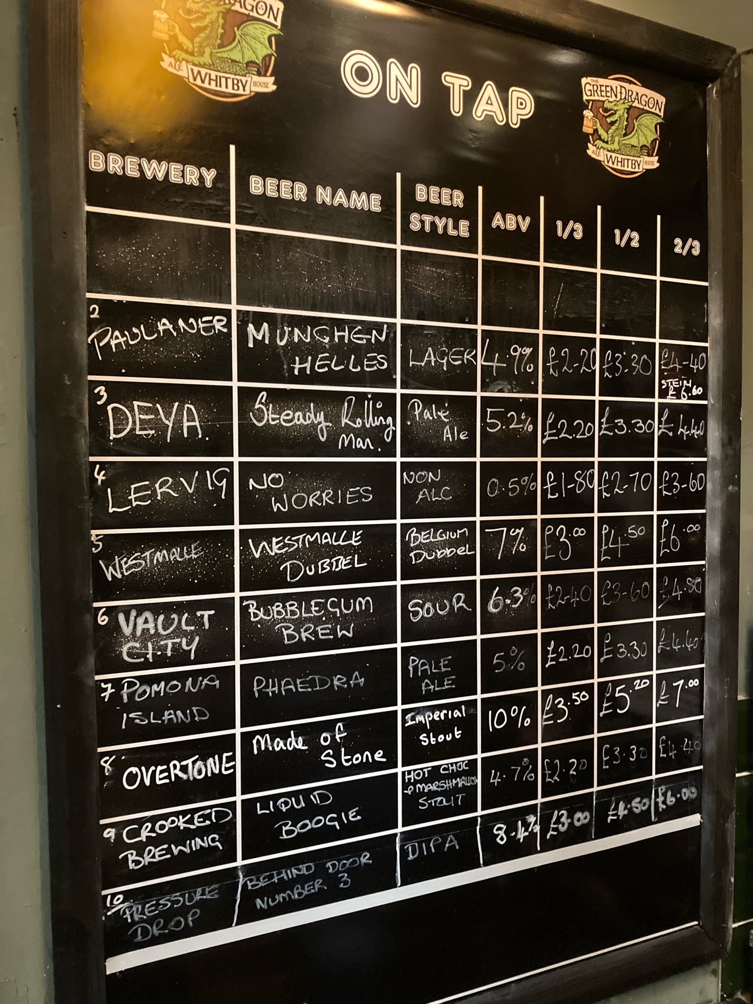 Behind Door Number 3, England