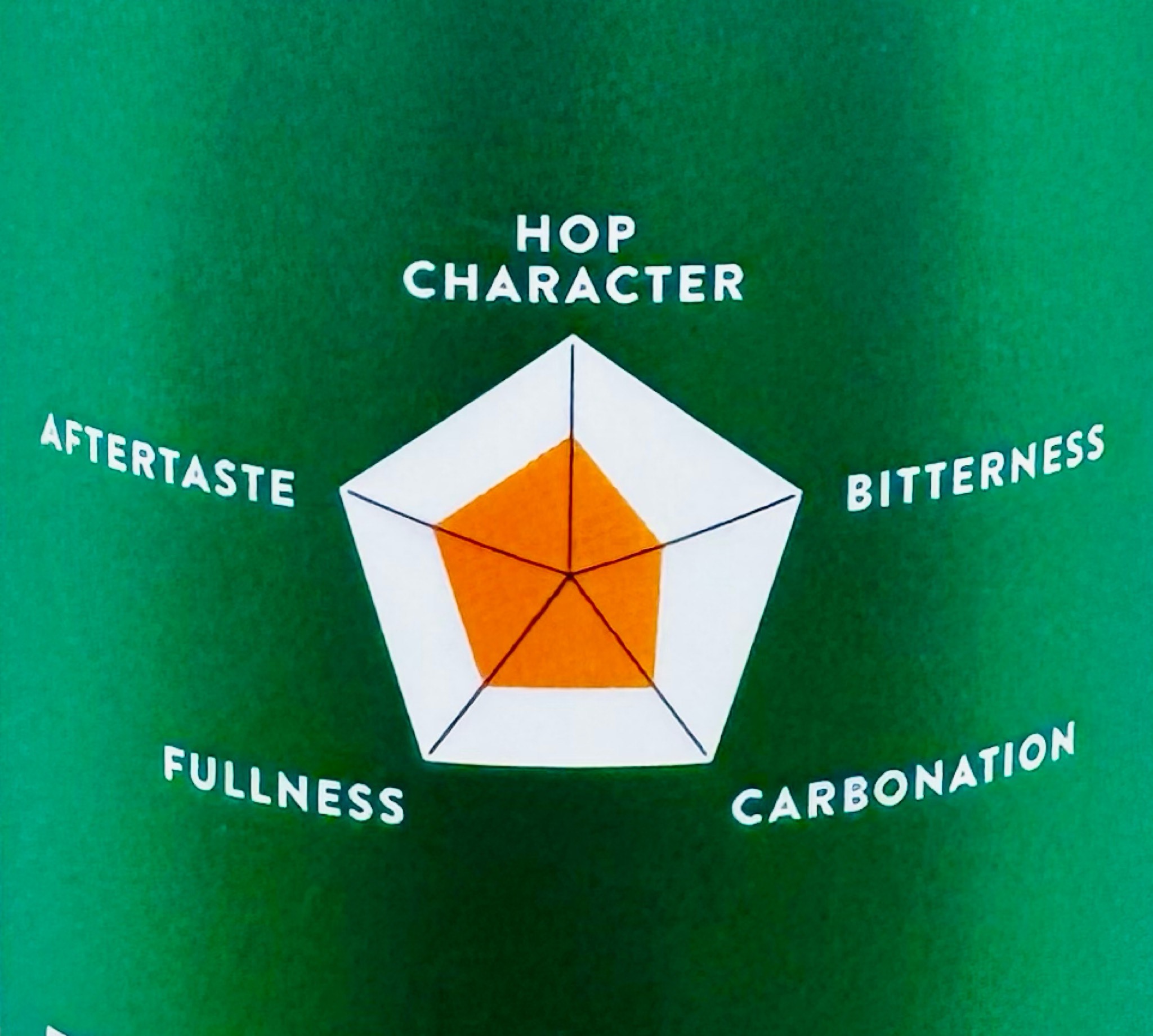 Svatováclavská 13, Vinohradský Pivovar