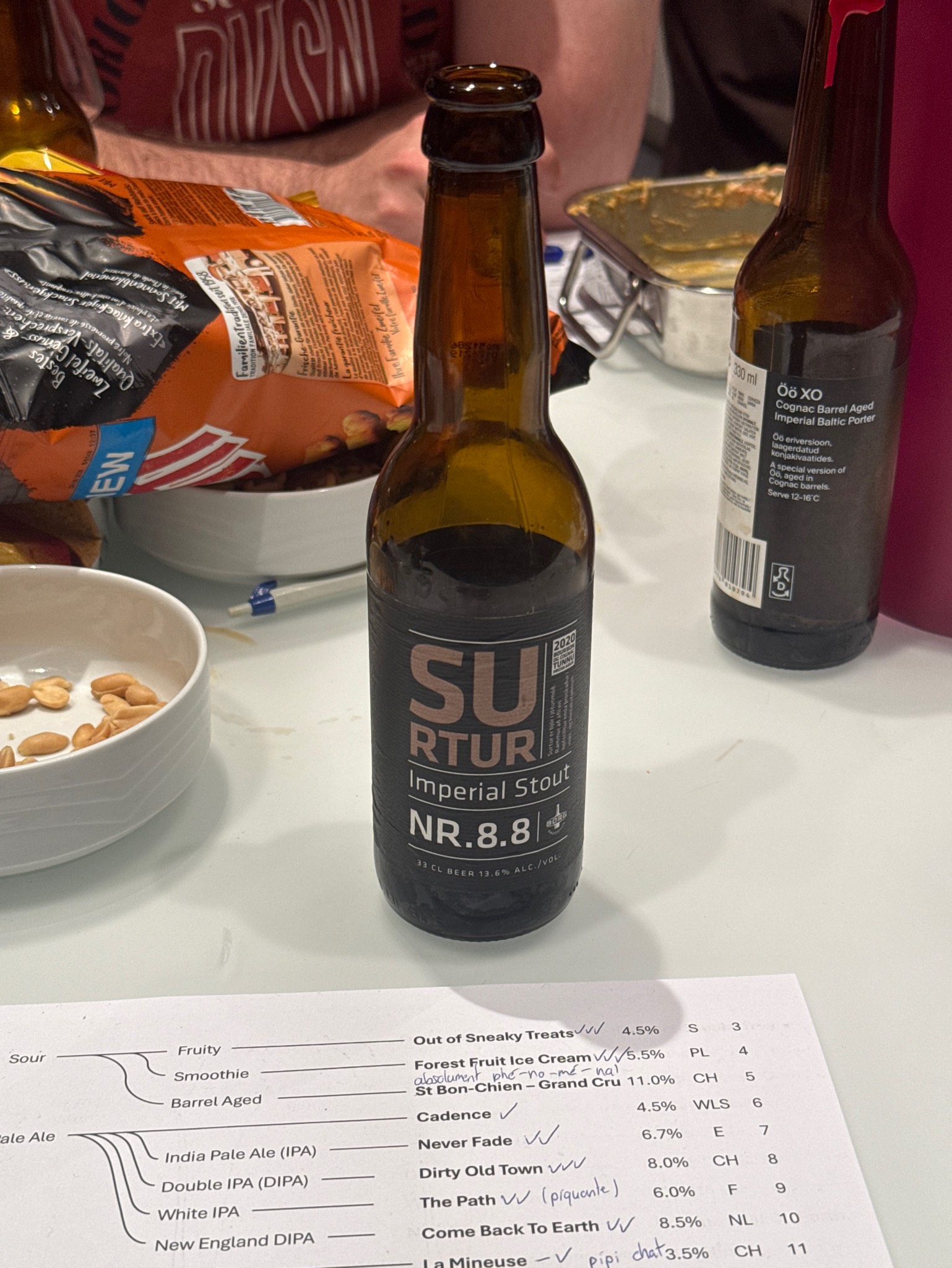 Surtur Nr. 8.8, Borg Brugghús