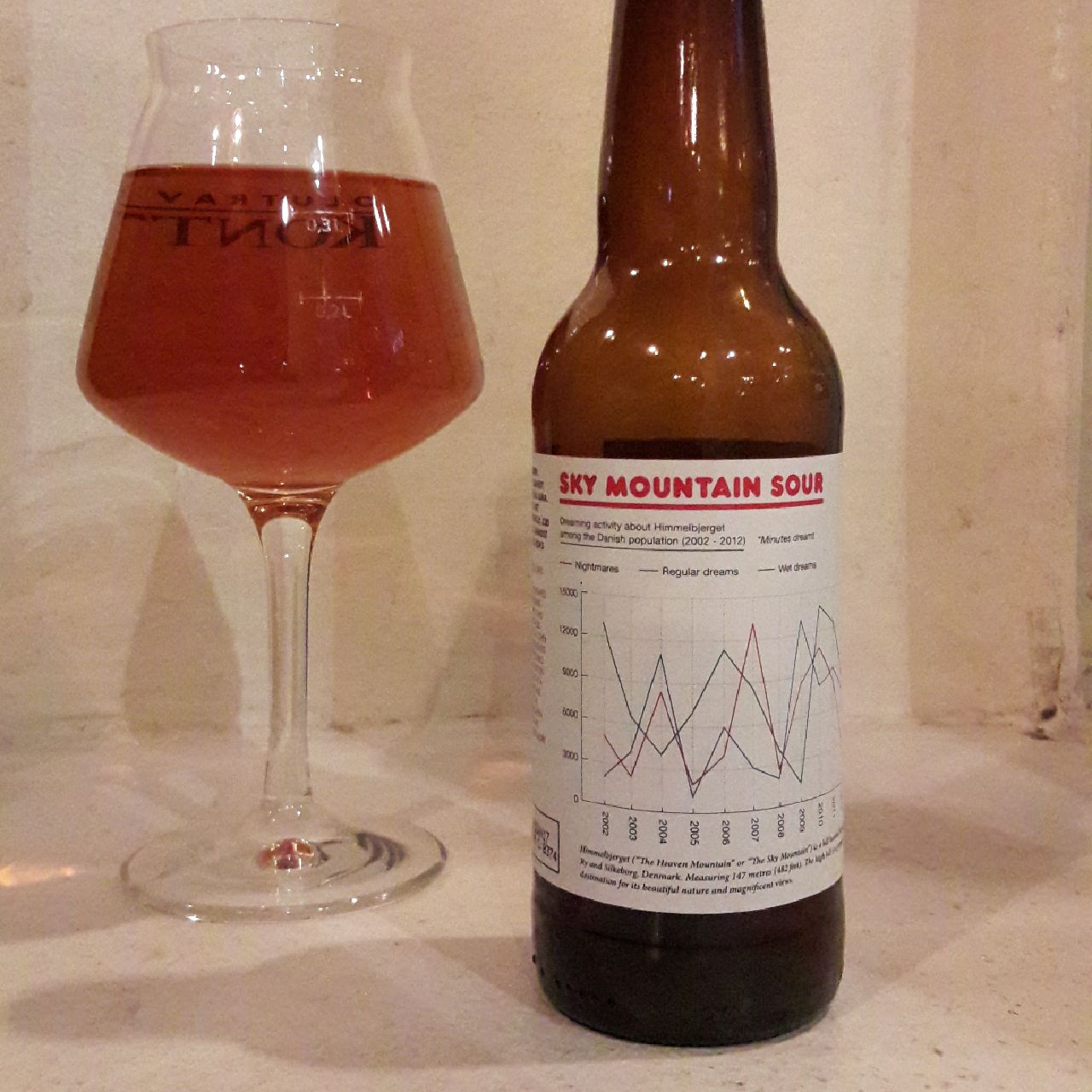 Sky Mountain Sour, England